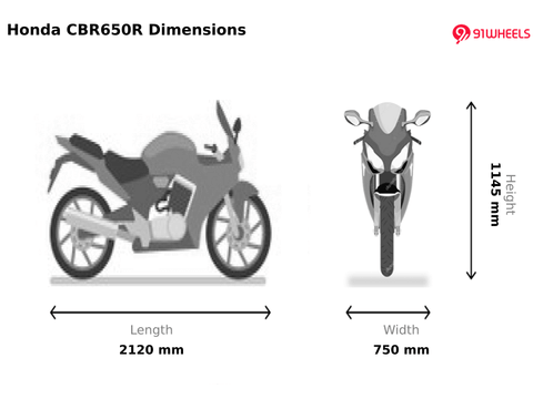 Honda CBR650R Price 2025 Bike Images, Mileage Colours