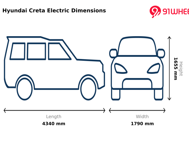 Builds on the familiarity of the regular Creta, but with bits to lay emphasis on its EV powertrain. Design 1