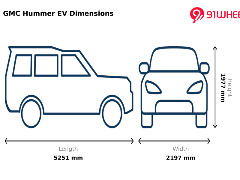 A bold return with an unmistakable presence Design 1