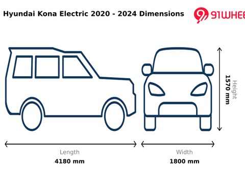 Hyundai Kona Electric 2020 2024 Price Images, Colours Reviews
