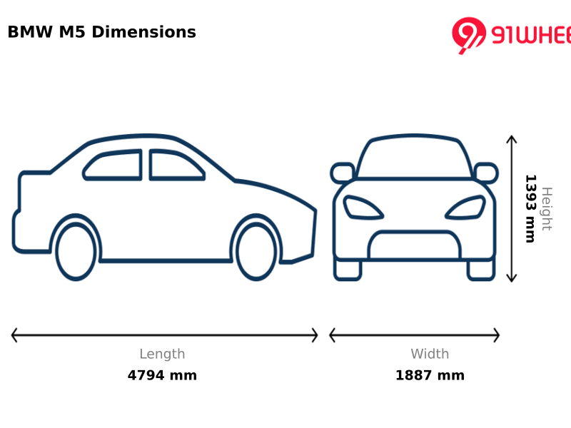 It builds on the regular 5 Series’ design with sportier, more aggressive bits. Design 1