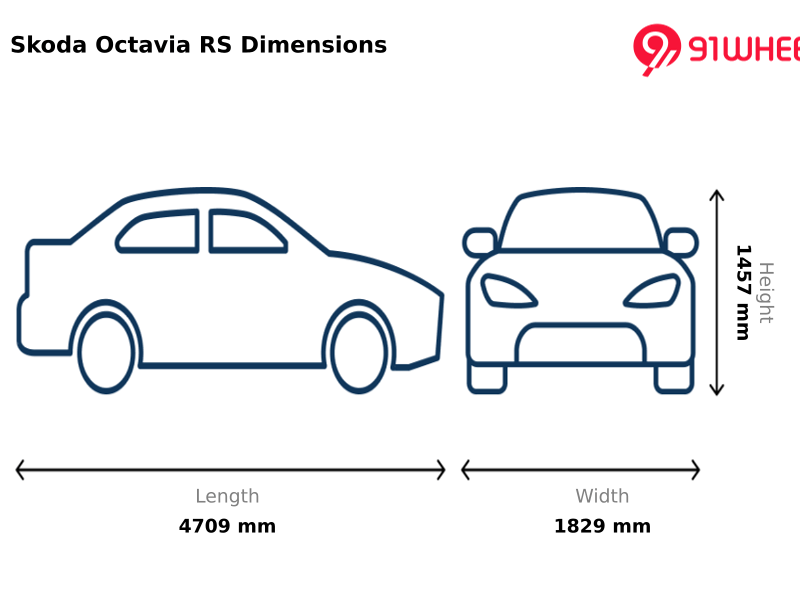 Design and Road Presence Design 1