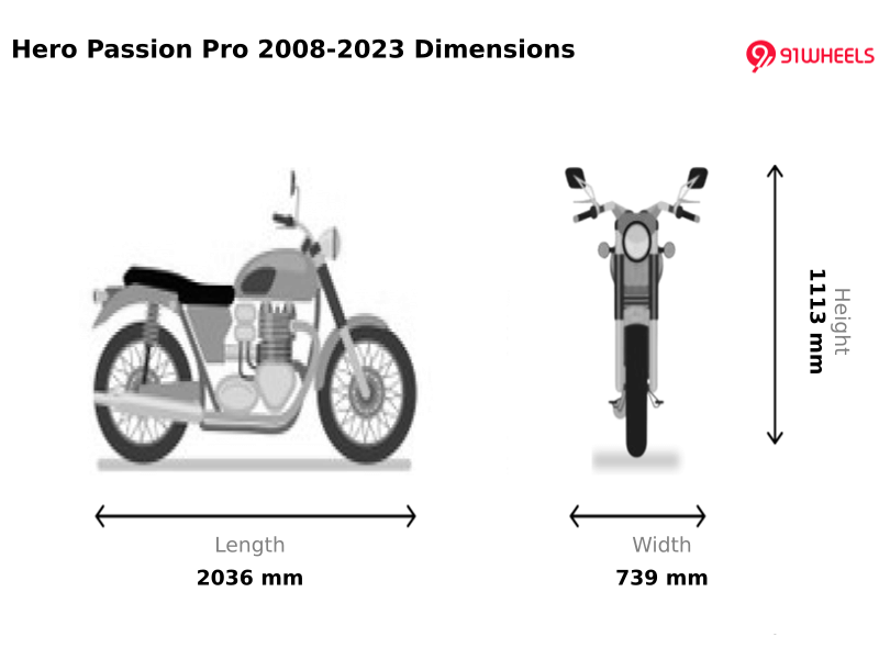 Looks and Design Design 2