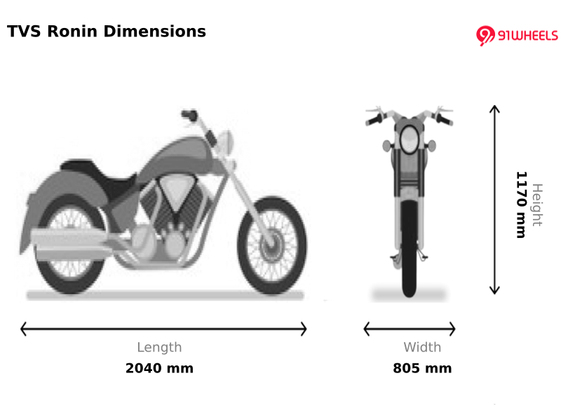 Design & Comfort Design 1