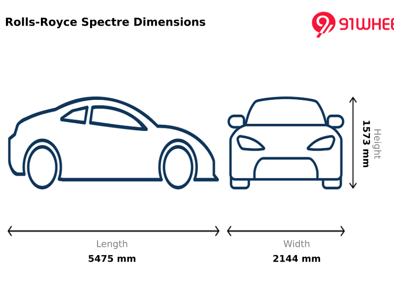 Design Updates Design 1