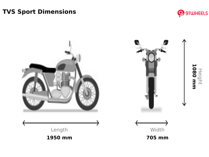 Looks and Colour Options Design 2