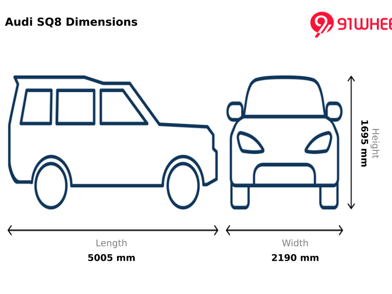 Design & Road Presence Design 1
