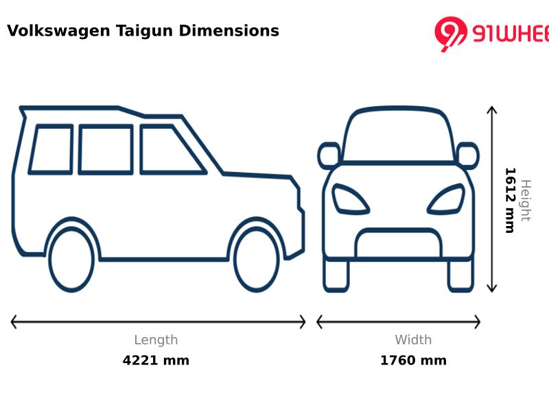 Design & Road Presence Design 1