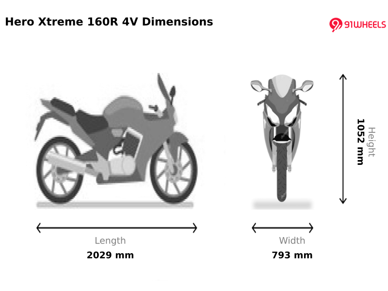 Design, Quality and Seat Comfort Design 1